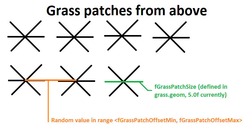 Cem on X: Improved grass shader #playcanvas #webgl #javascript