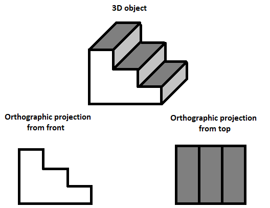 Graphical Projection | Encyclopedia MDPI